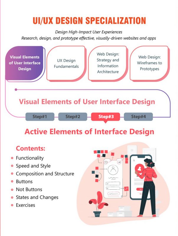 Active Elements of Interface Design
