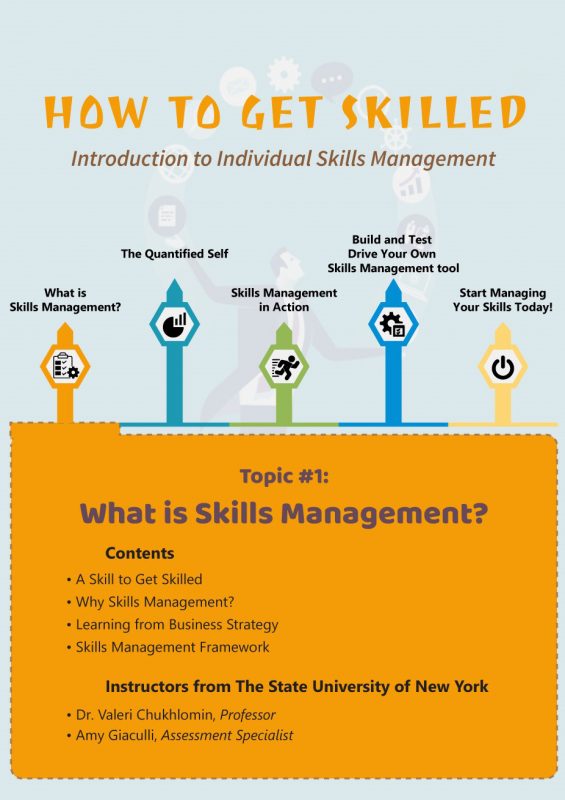 What is Skills Management