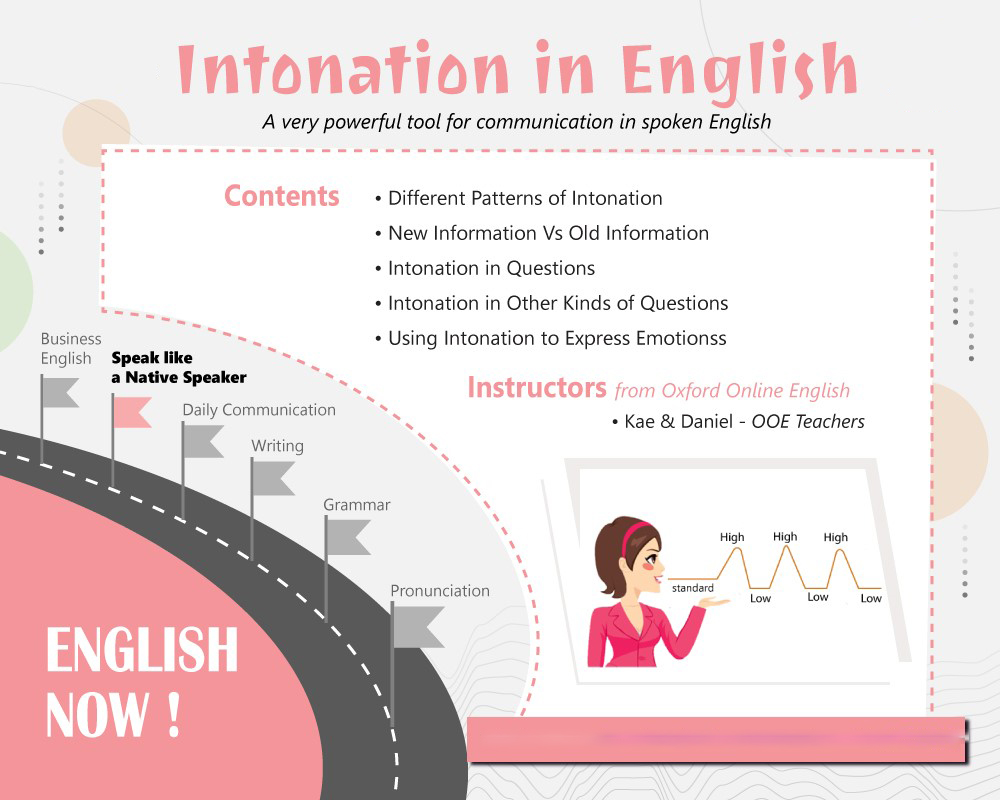 Intonation in English