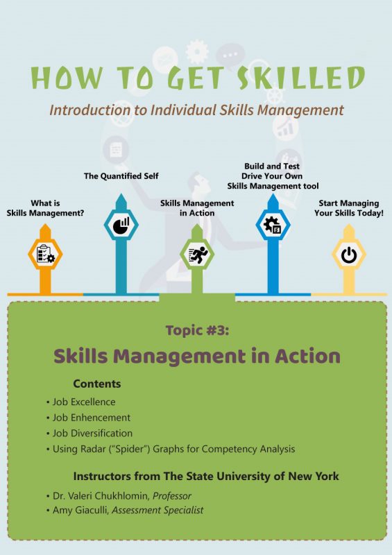 Skills Management in Action