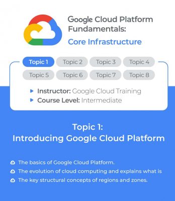 17- Google Cloud Platform Fundamentals