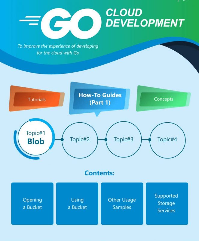 18- Go Cloud Development 4