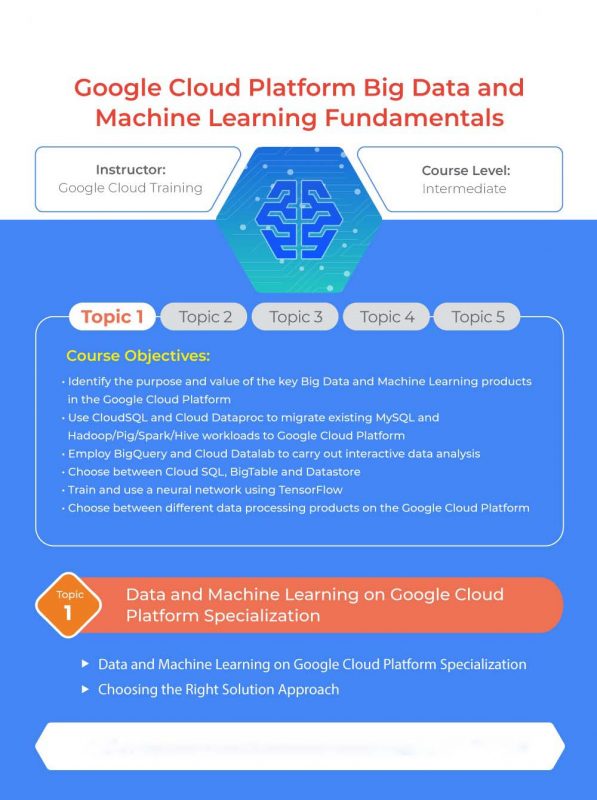 Big Data and Machine Learning Fundamentals