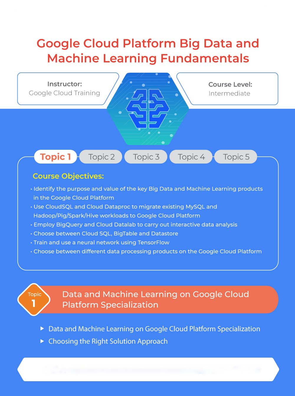 Google Cloud Platform- Big Data and Machine Learning Fundamentals ...